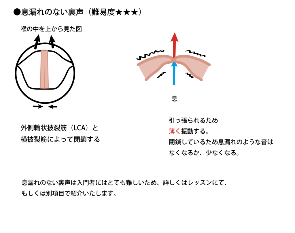 息漏れのない裏声