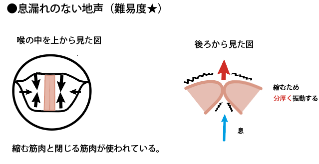 息漏れのない地声