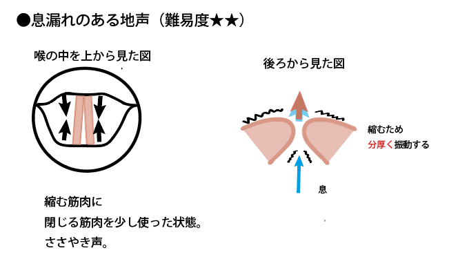 息漏れのある地声